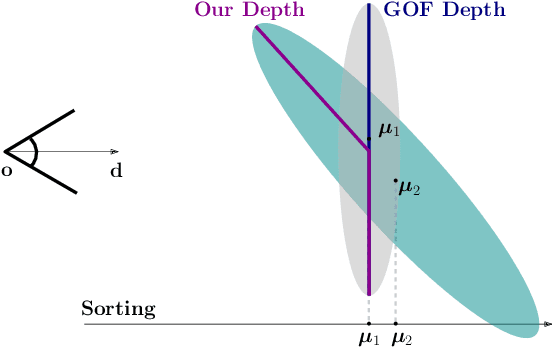 Figure 3 for SOF: Sorted Opacity Fields for Fast Unbounded Surface Reconstruction