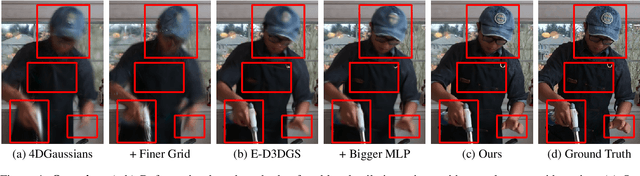 Figure 1 for MAPo : Motion-Aware Partitioning of Deformable 3D Gaussian Splatting for High-Fidelity Dynamic Scene Reconstruction