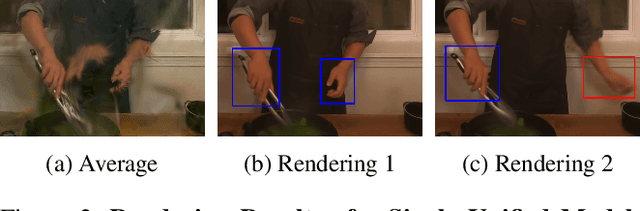 Figure 3 for MAPo : Motion-Aware Partitioning of Deformable 3D Gaussian Splatting for High-Fidelity Dynamic Scene Reconstruction