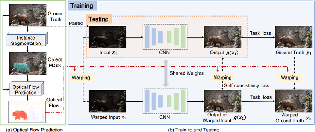 Figure 4 for Low-Light Image and Video Enhancement: A Comprehensive Survey and Beyond