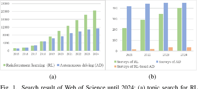 Figure 1 for A Survey of Reinforcement Learning-Based Motion Planning for Autonomous Driving: Lessons Learned from a Driving Task Perspective