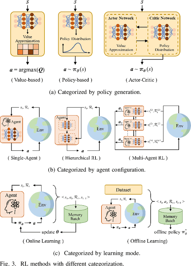 Figure 3 for A Survey of Reinforcement Learning-Based Motion Planning for Autonomous Driving: Lessons Learned from a Driving Task Perspective