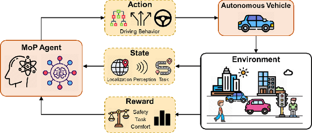 Figure 4 for A Survey of Reinforcement Learning-Based Motion Planning for Autonomous Driving: Lessons Learned from a Driving Task Perspective