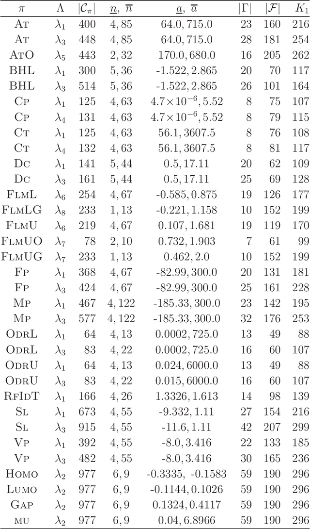 Figure 2 for Molecular Design Based on Integer Programming and Splitting Data Sets by Hyperplanes