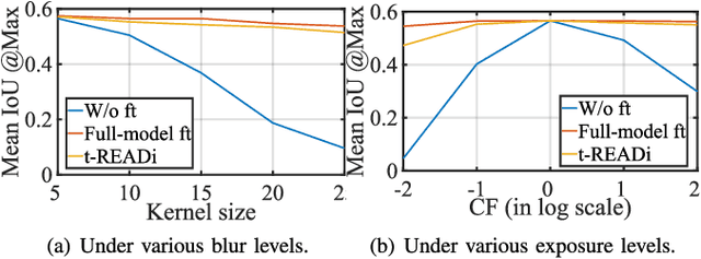Figure 2 for t-READi: Transformer-Powered Robust and Efficient Multimodal Inference for Autonomous Driving