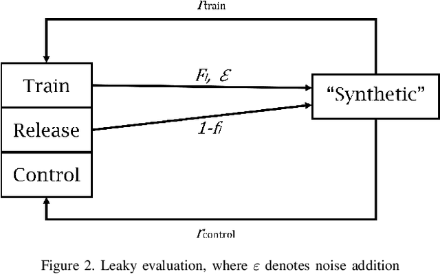Figure 3 for Contrastive Learning-Based privacy metrics in Tabular Synthetic Datasets
