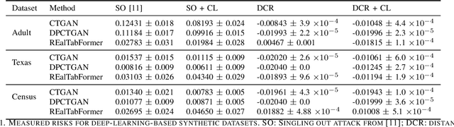 Figure 2 for Contrastive Learning-Based privacy metrics in Tabular Synthetic Datasets