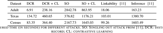 Figure 4 for Contrastive Learning-Based privacy metrics in Tabular Synthetic Datasets