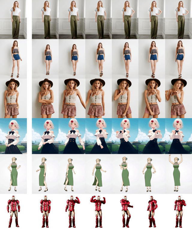 Figure 4 for Animate Anyone: Consistent and Controllable Image-to-Video Synthesis for Character Animation