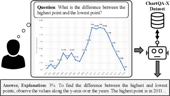 Figure 1 for ChartQA-X: Generating Explanations for Charts
