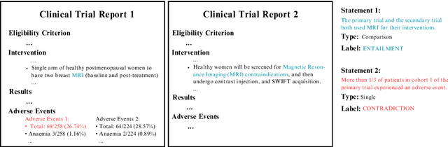 Figure 1 for IITK at SemEval-2024 Task 2: Exploring the Capabilities of LLMs for Safe Biomedical Natural Language Inference for Clinical Trials
