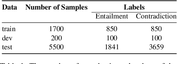 Figure 2 for IITK at SemEval-2024 Task 2: Exploring the Capabilities of LLMs for Safe Biomedical Natural Language Inference for Clinical Trials