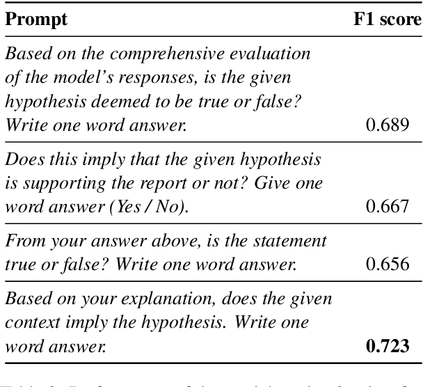 Figure 4 for IITK at SemEval-2024 Task 2: Exploring the Capabilities of LLMs for Safe Biomedical Natural Language Inference for Clinical Trials