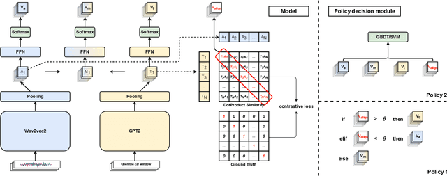 Figure 1 for M$^{3}$V: A multi-modal multi-view approach for Device-Directed Speech Detection