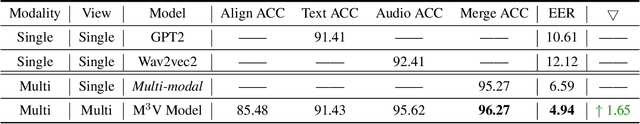 Figure 2 for M$^{3}$V: A multi-modal multi-view approach for Device-Directed Speech Detection