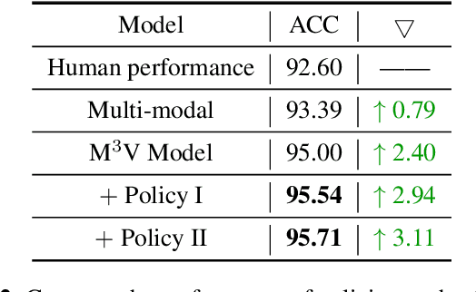 Figure 3 for M$^{3}$V: A multi-modal multi-view approach for Device-Directed Speech Detection