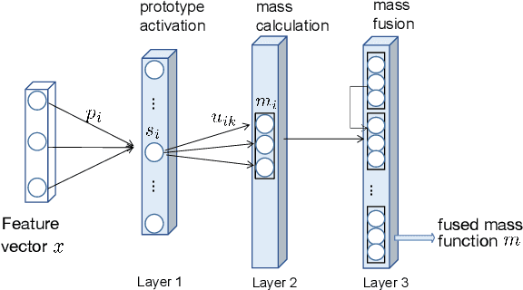 Figure 1 for Deep evidential fusion with uncertainty quantification and contextual discounting for multimodal medical image segmentation