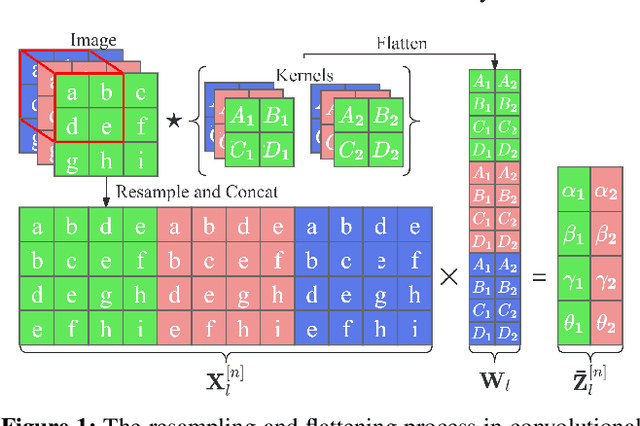 Figure 2 for Analytic Personalized Federated Meta-Learning
