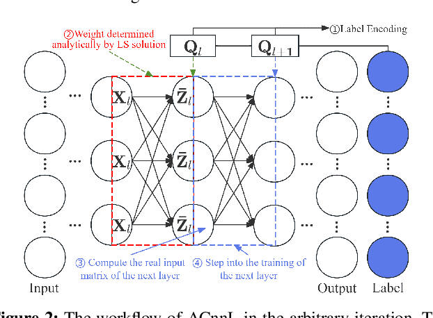 Figure 3 for Analytic Personalized Federated Meta-Learning