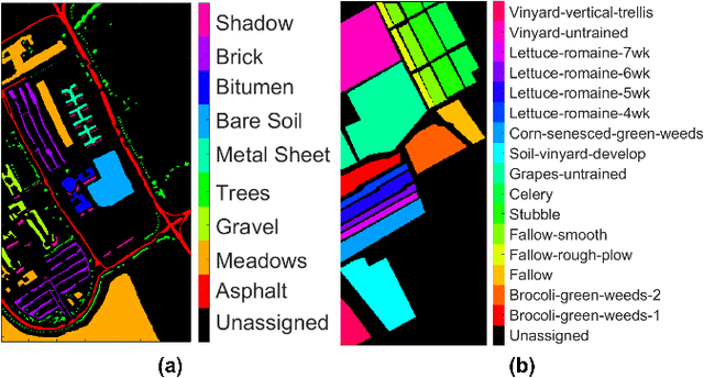 Figure 3 for Attention based Dual-Branch Complex Feature Fusion Network for Hyperspectral Image Classification