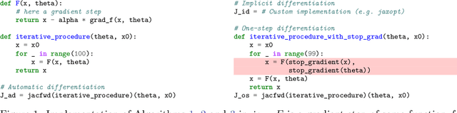 Figure 2 for One-step differentiation of iterative algorithms