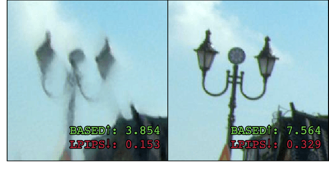 Figure 1 for BASED: Benchmarking, Analysis, and Structural Estimation of Deblurring