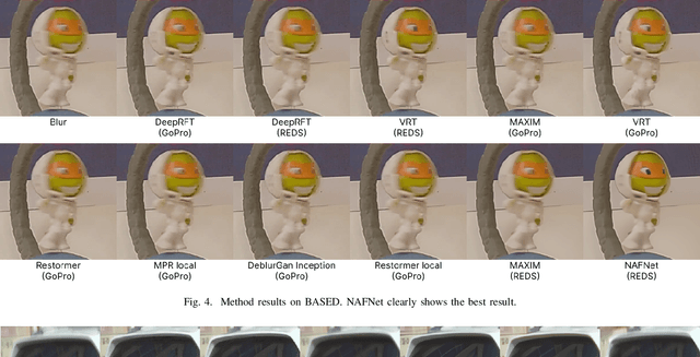 Figure 4 for BASED: Benchmarking, Analysis, and Structural Estimation of Deblurring