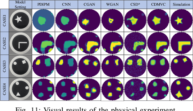 Figure 3 for Conditional Diffusion Model for Electrical Impedance Tomography