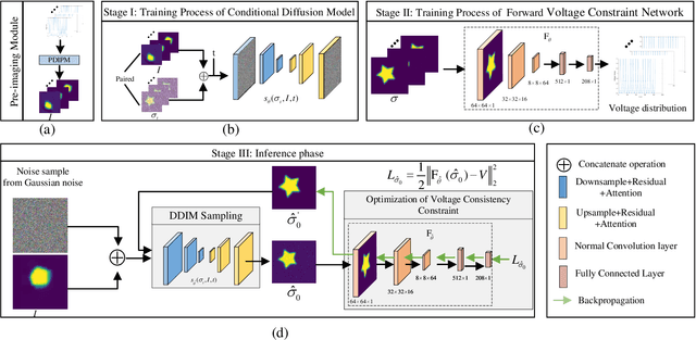 Figure 1 for Conditional Diffusion Model for Electrical Impedance Tomography