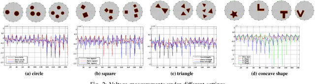 Figure 4 for Conditional Diffusion Model for Electrical Impedance Tomography