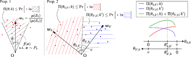 Figure 1 for Multiplicative Logit Adjustment Approximates Neural-Collapse-Aware Decision Boundary Adjustment