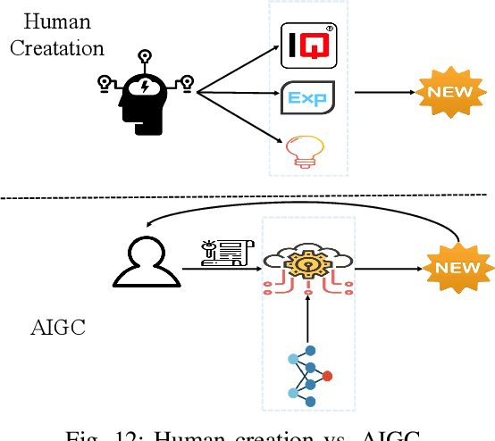 Figure 4 for AI-Generated Content (AIGC): A Survey
