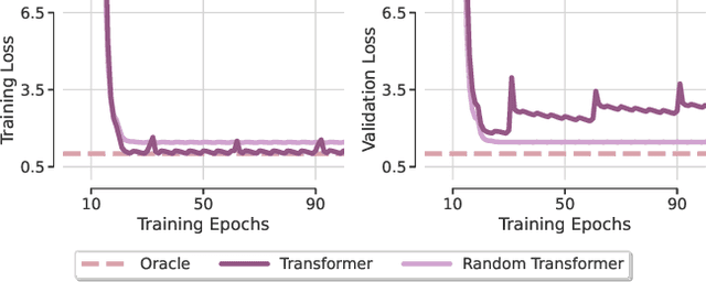 Figure 3 for Unlocking the Potential of Transformers in Time Series Forecasting with Sharpness-Aware Minimization and Channel-Wise Attention