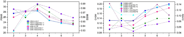 Figure 3 for Structure and Smoothness Constrained Dual Networks for MR Bias Field Correction