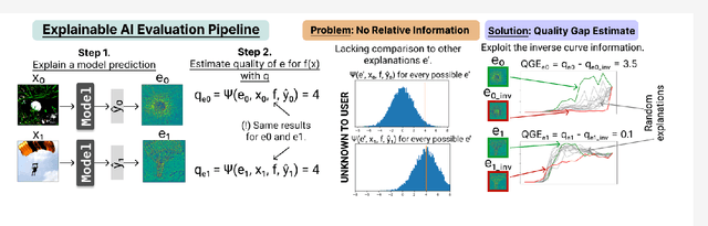 Figure 1 for Evaluate with the Inverse: Efficient Approximation of Latent Explanation Quality Distribution