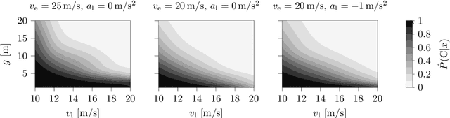 Figure 4 for PRISMA: A Novel Approach for Deriving Probabilistic Surrogate Safety Measures for Risk Evaluation