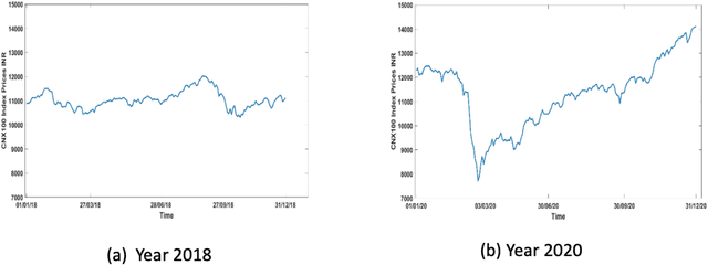 Figure 2 for Explaining Indian Stock Market through Geometry of Scale free Networks