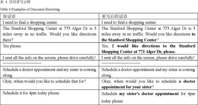 Figure 2 for An Unsupervised Dialogue Topic Segmentation Model Based on Utterance Rewriting