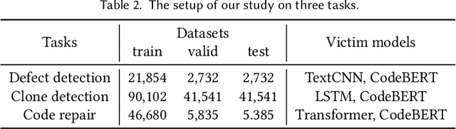 Figure 4 for Poison Attack and Defense on Deep Source Code Processing Models