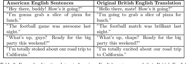 Figure 2 for Cross-Dialect Sentence Transformation: A Comparative Analysis of Language Models for Adapting Sentences to British English