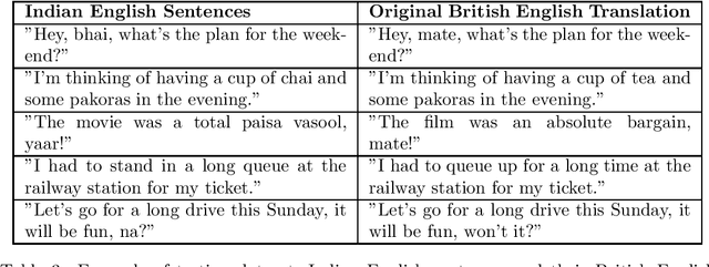 Figure 3 for Cross-Dialect Sentence Transformation: A Comparative Analysis of Language Models for Adapting Sentences to British English