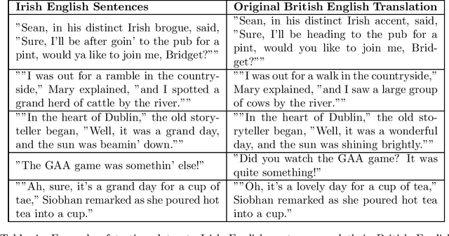 Figure 4 for Cross-Dialect Sentence Transformation: A Comparative Analysis of Language Models for Adapting Sentences to British English