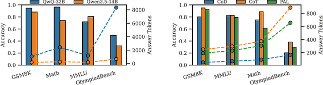 Figure 4 for Route to Reason: Adaptive Routing for LLM and Reasoning Strategy Selection