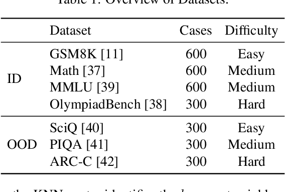 Figure 2 for Route to Reason: Adaptive Routing for LLM and Reasoning Strategy Selection