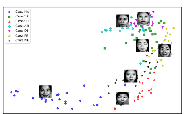 Figure 4 for Fréchet Cumulative Covariance Net for Deep Nonlinear Sufficient Dimension Reduction with Random Objects