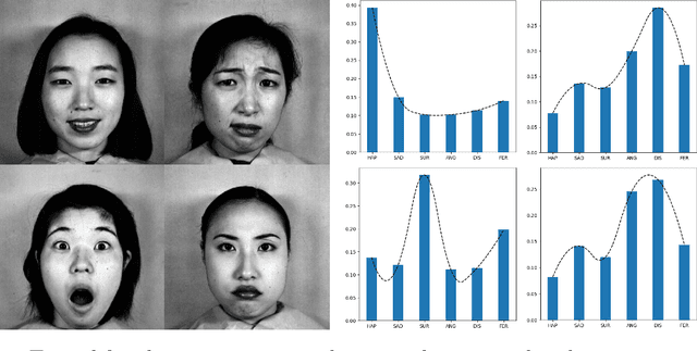 Figure 1 for Fréchet Cumulative Covariance Net for Deep Nonlinear Sufficient Dimension Reduction with Random Objects
