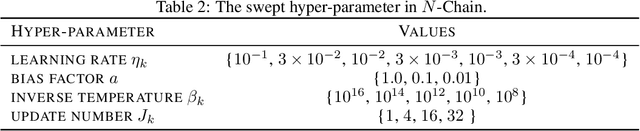 Figure 4 for Provable and Practical: Efficient Exploration in Reinforcement Learning via Langevin Monte Carlo