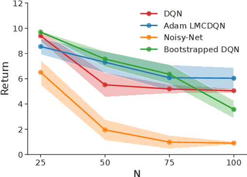 Figure 2 for Provable and Practical: Efficient Exploration in Reinforcement Learning via Langevin Monte Carlo