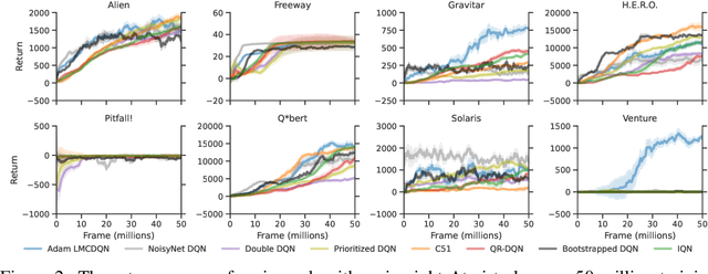 Figure 3 for Provable and Practical: Efficient Exploration in Reinforcement Learning via Langevin Monte Carlo