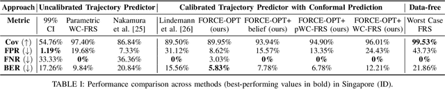 Figure 3 for Safety Evaluation of Motion Plans Using Trajectory Predictors as Forward Reachable Set Estimators